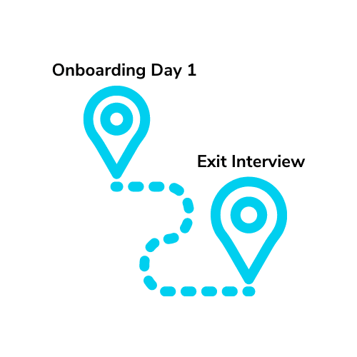 Graphic Showing Day One of Onboarding to Exit Interview in Employee Lifecyle Journey