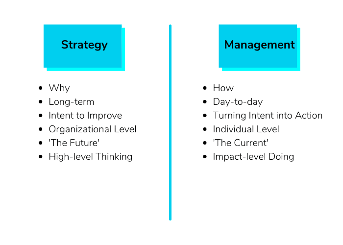 Side-by-Side Chart Comparing Employee Experience Strategy vs Employee Experience Management