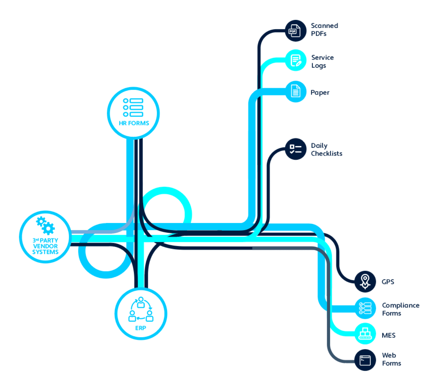 Diagram Showing Digital Worklow and Process - iTacit