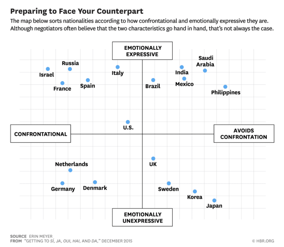 Comfort with confrontation by country