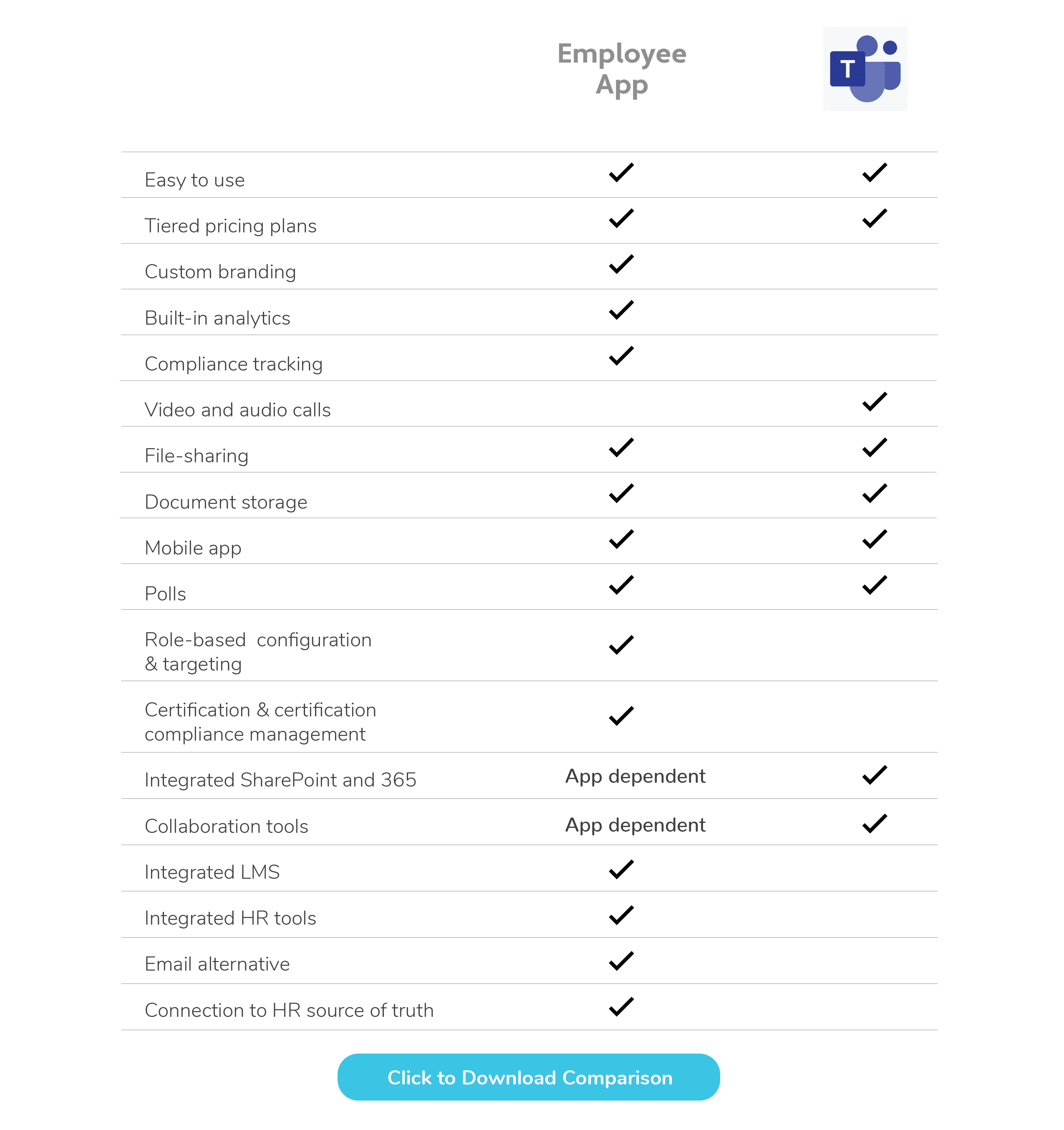 chart-Teams v. Employee App