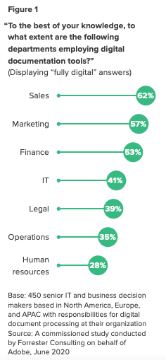 digital workplace tools best suited for esignatures