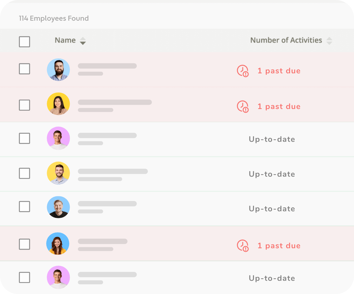 iTacit App Dashboard showing Compliance Tracking for Employees